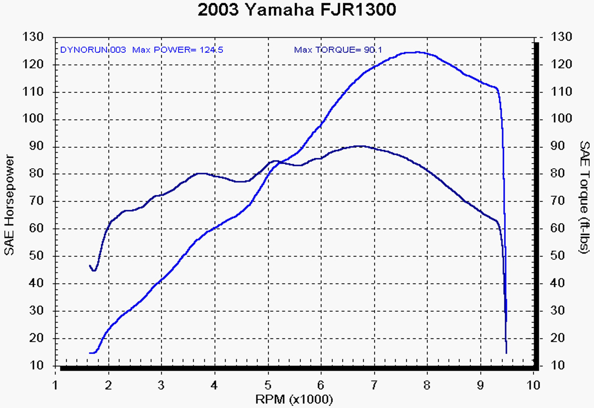 2003 fjr1300