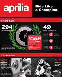A portion of the Aprilla infographic.